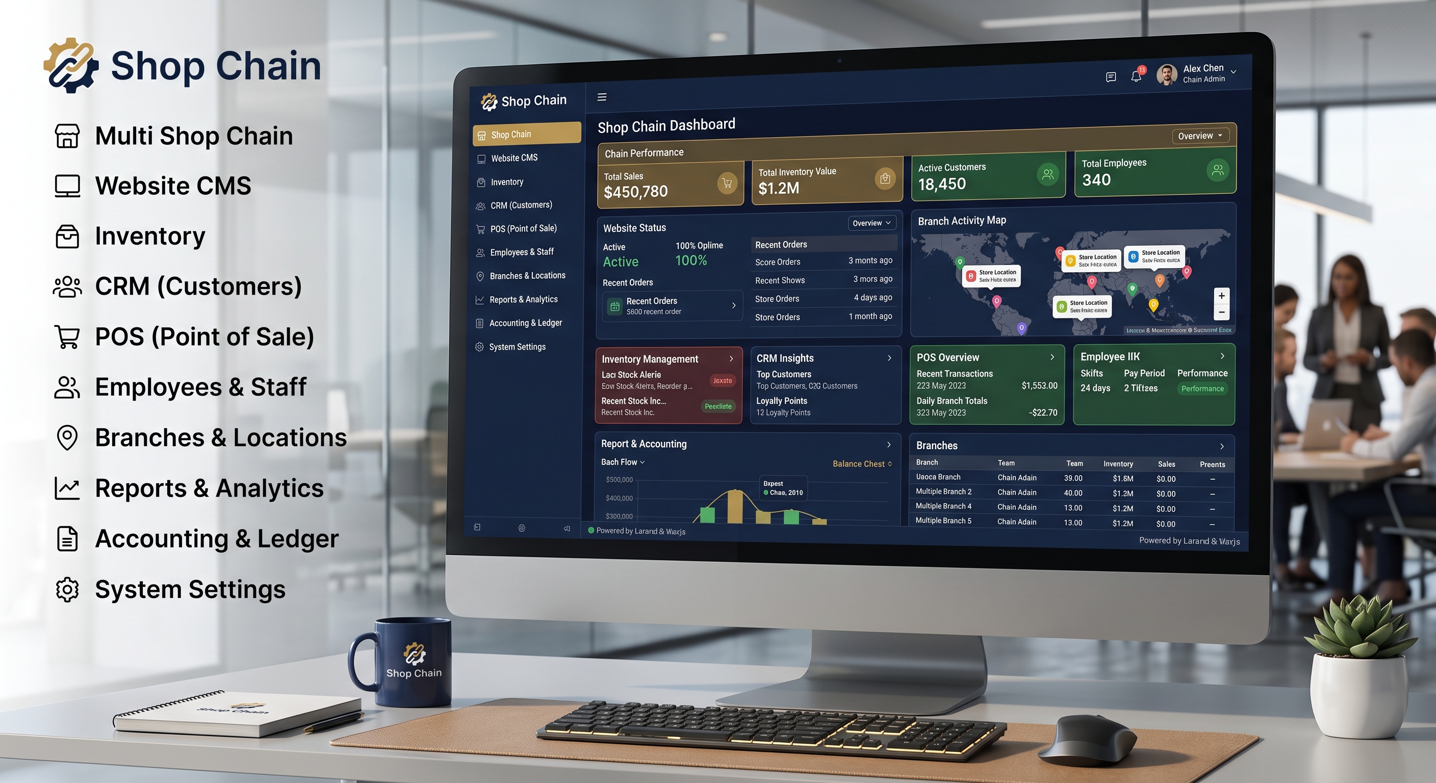 ERP & CRM Suite